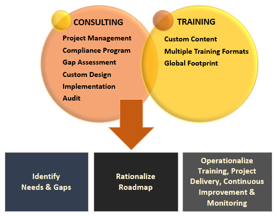 consulting methodology