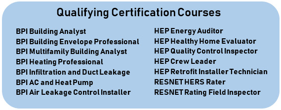 qualifying_certification_courses