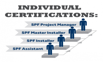 SPFA Certification Levels